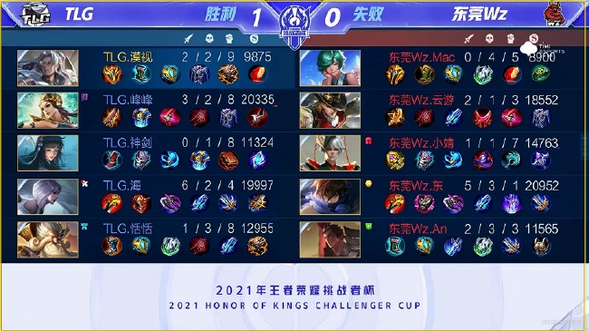 上的经典动 上的经典动